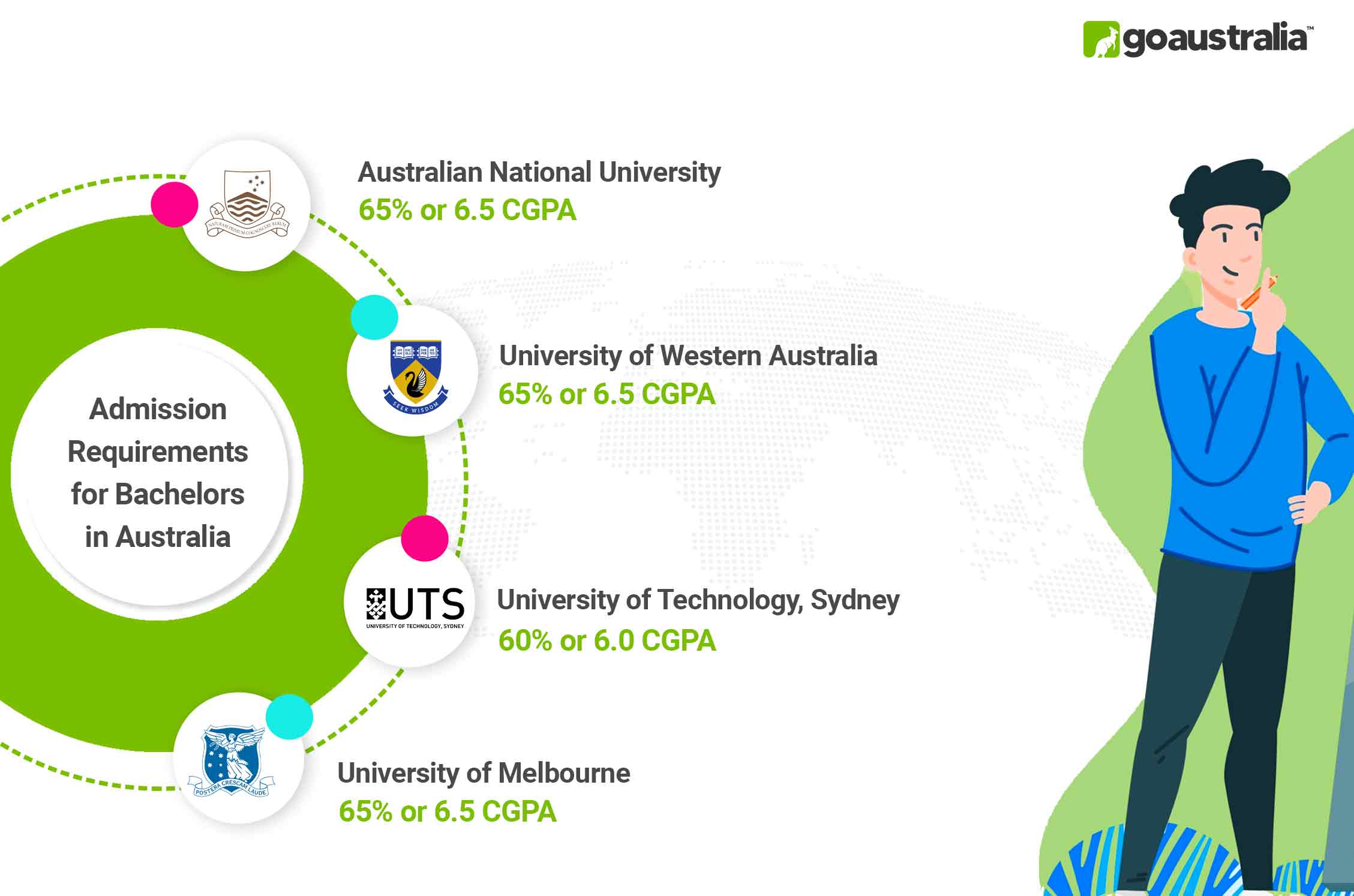 Bachelors in Australia