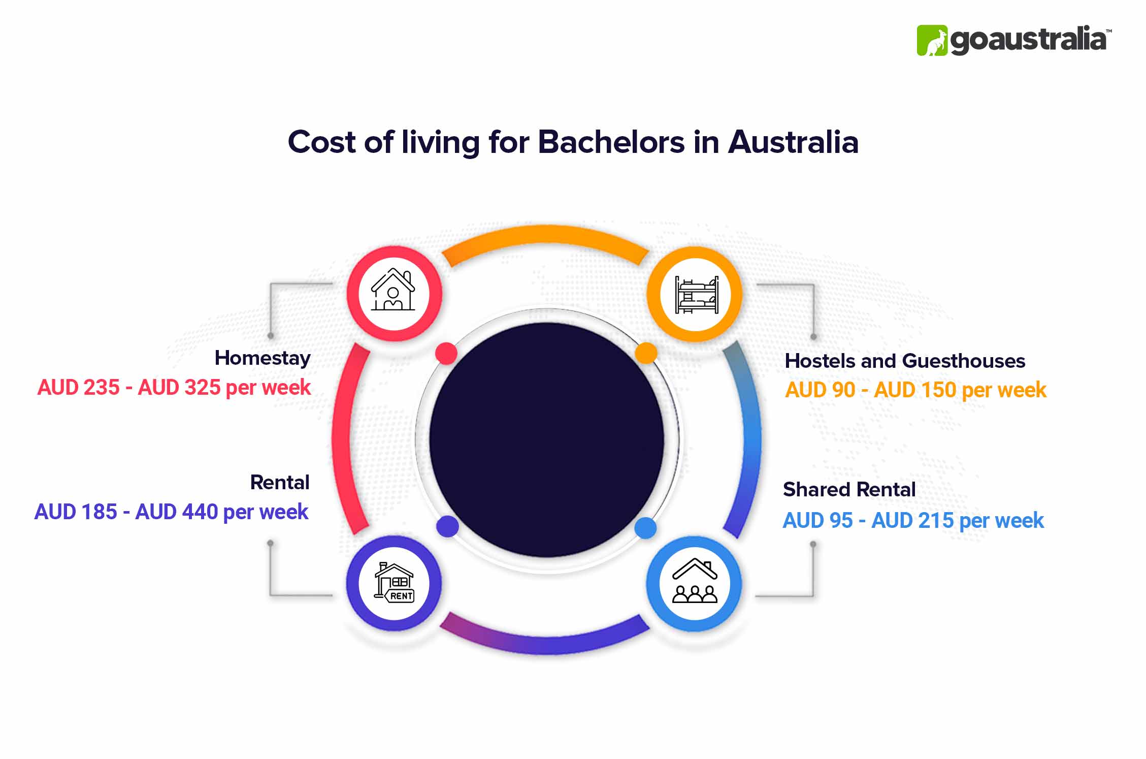 Bachelors in Australia Tuition Fees Cost