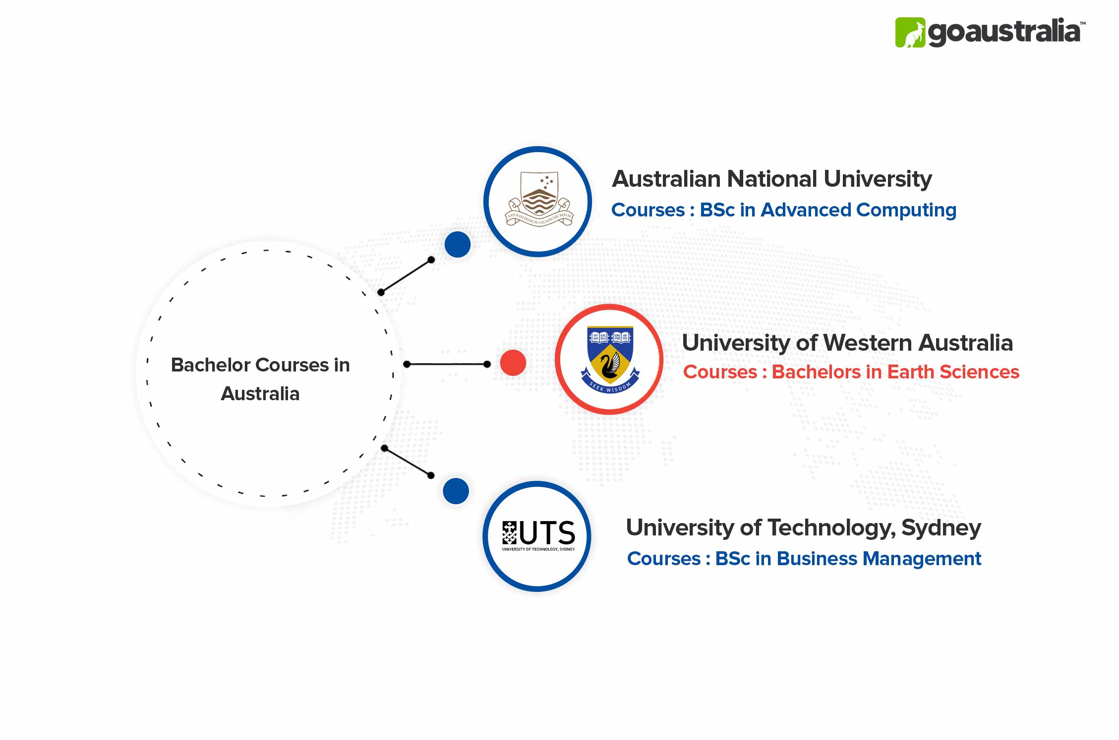 Bachelors in Australia Courses