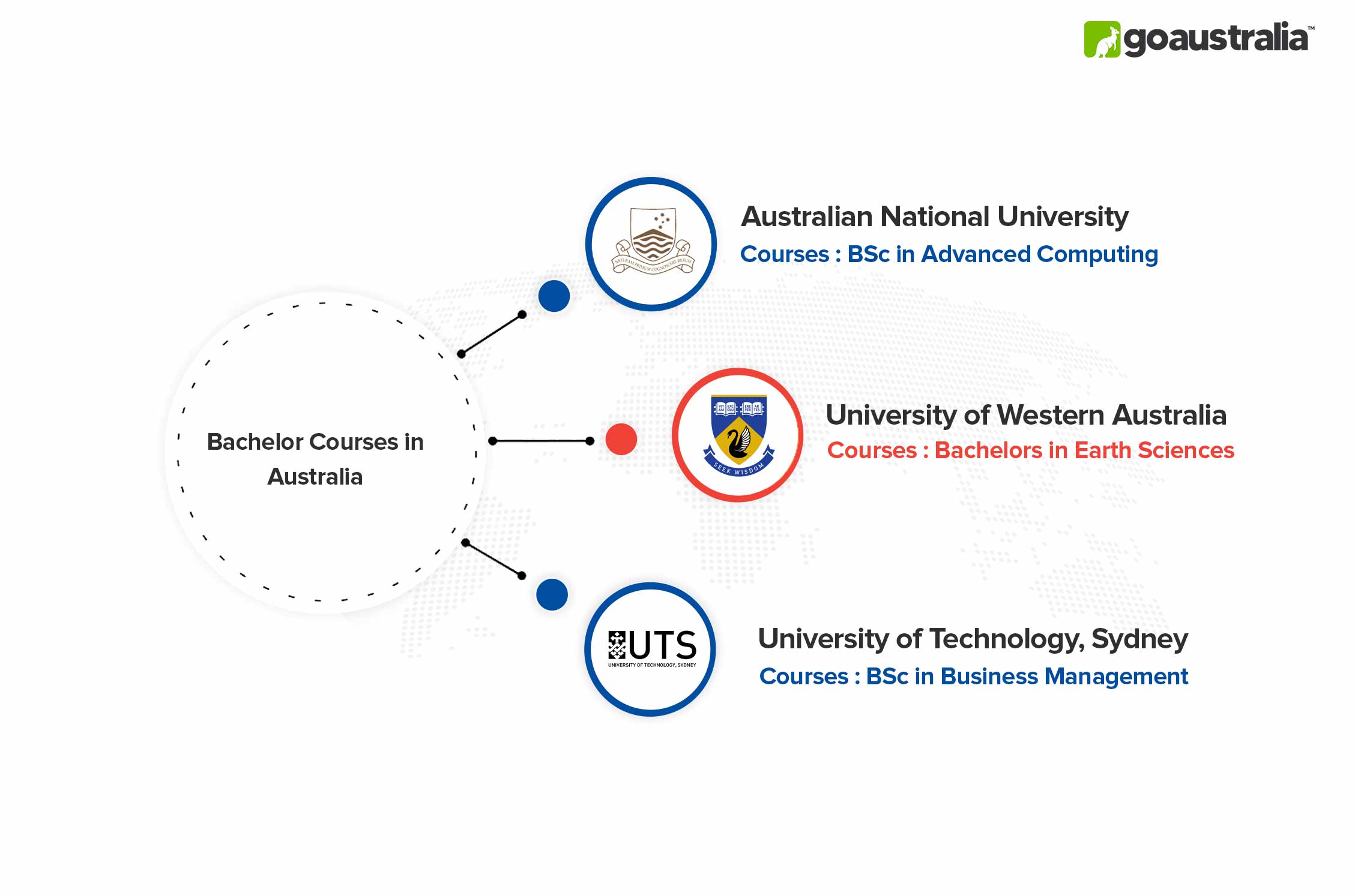 Bachelors in Australia