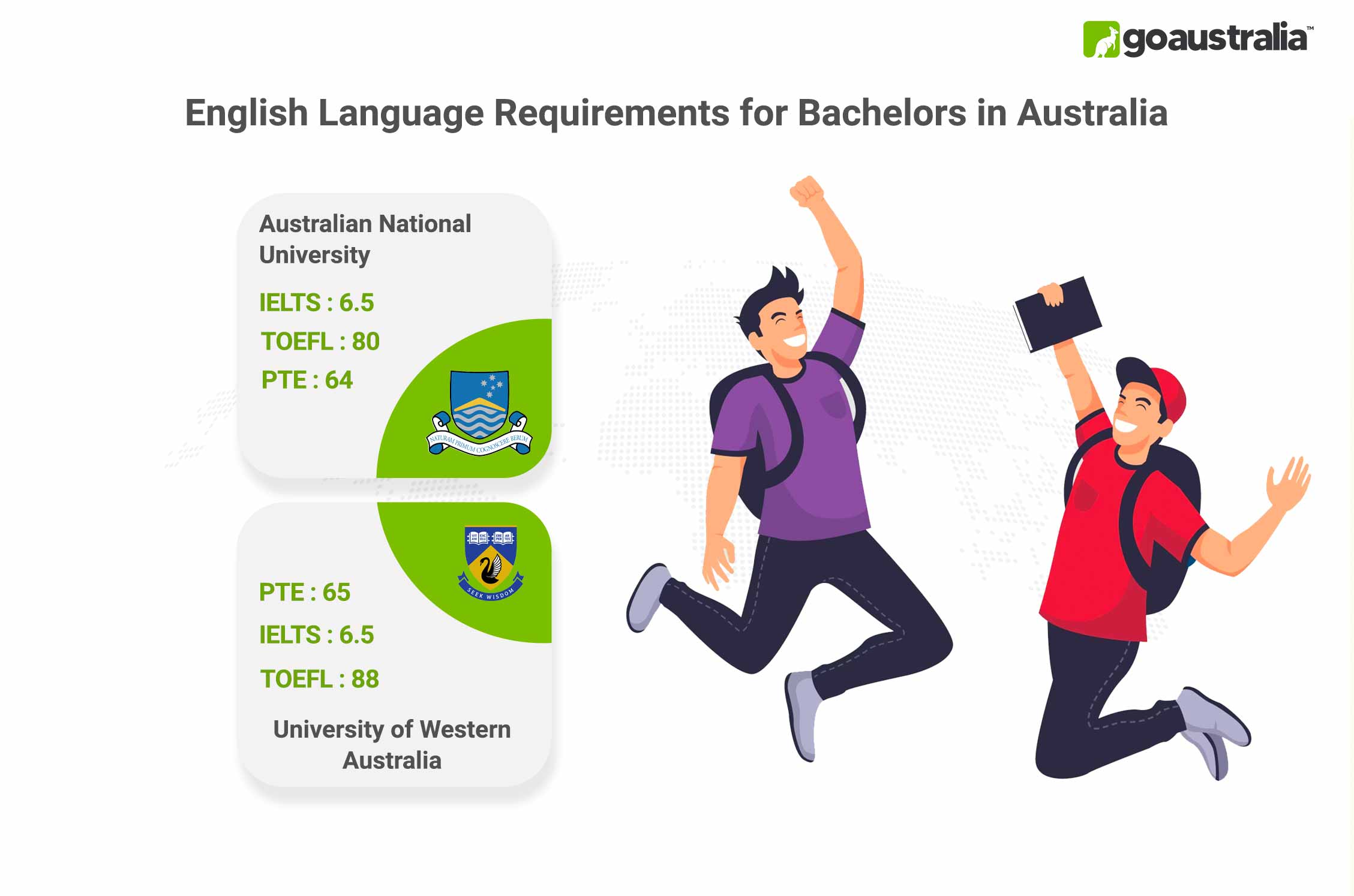 Bachelors in Australia