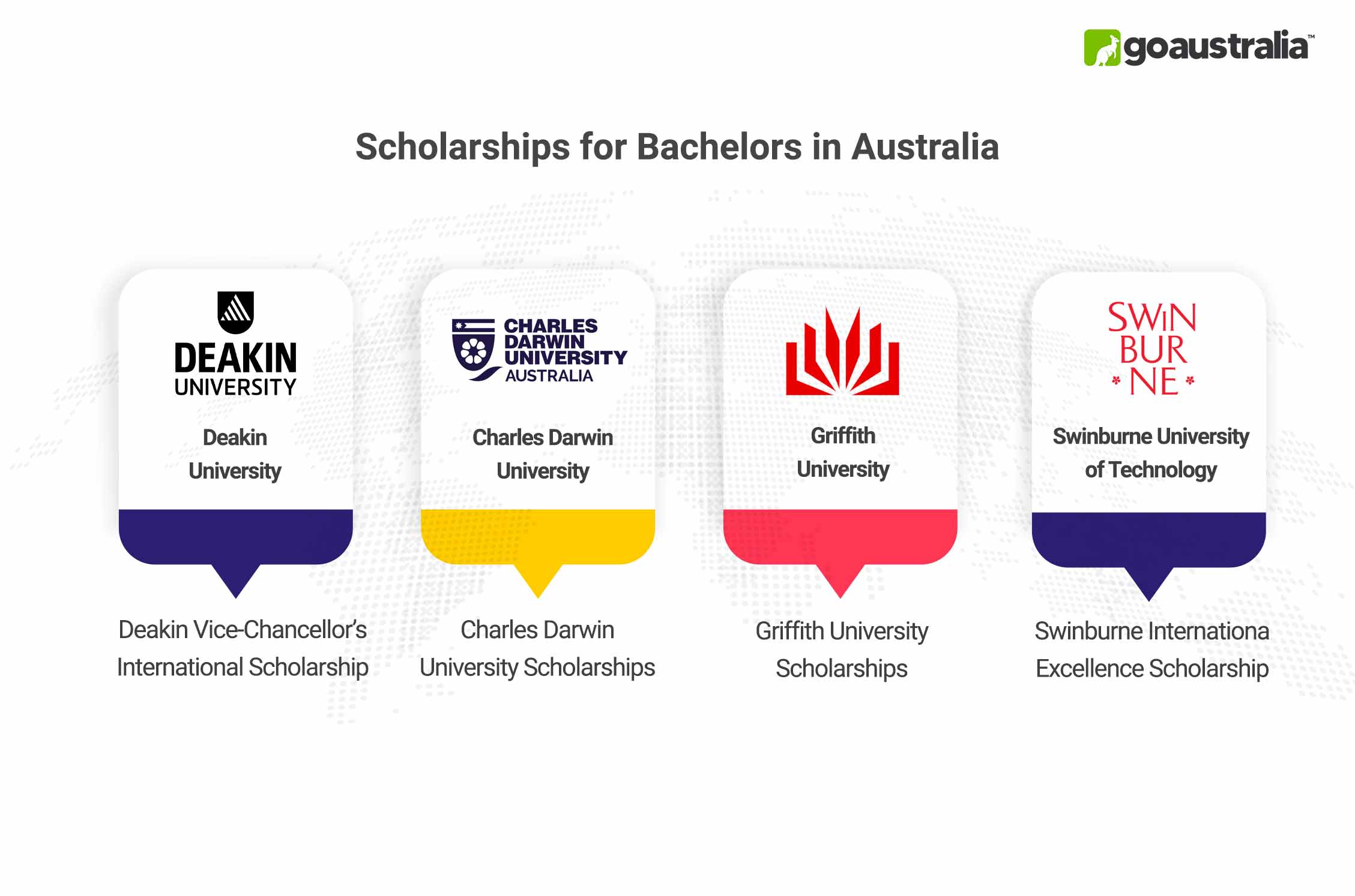 Bachelors in Australia Scholarships
