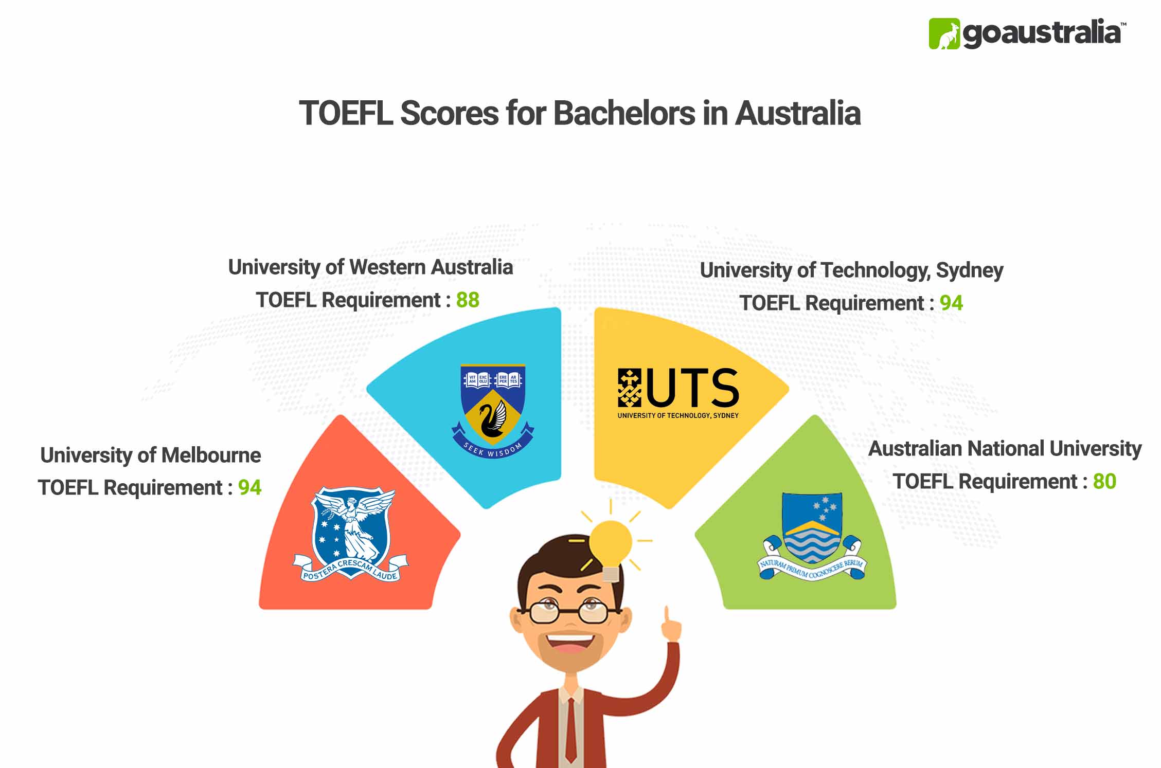 Bachelors in Australia