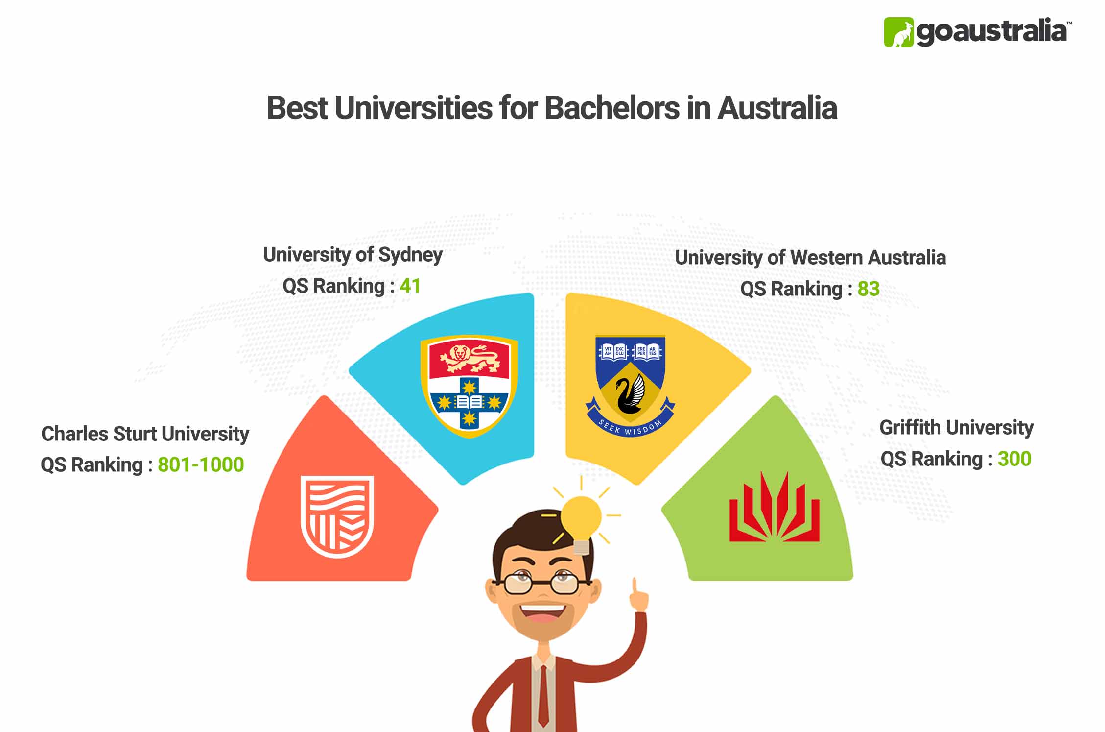 Bachelors in Australia Universities