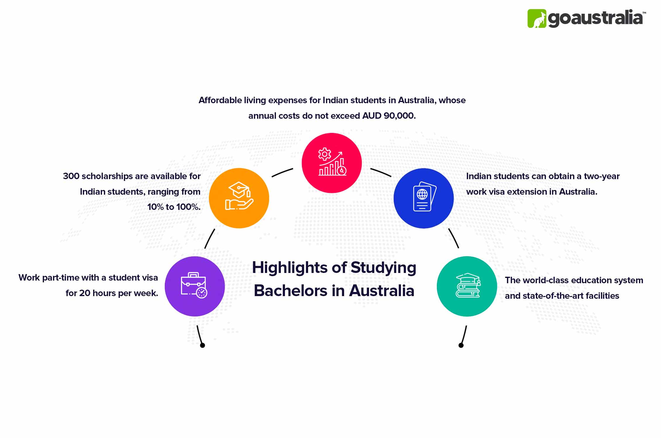 Bachelors in Australia