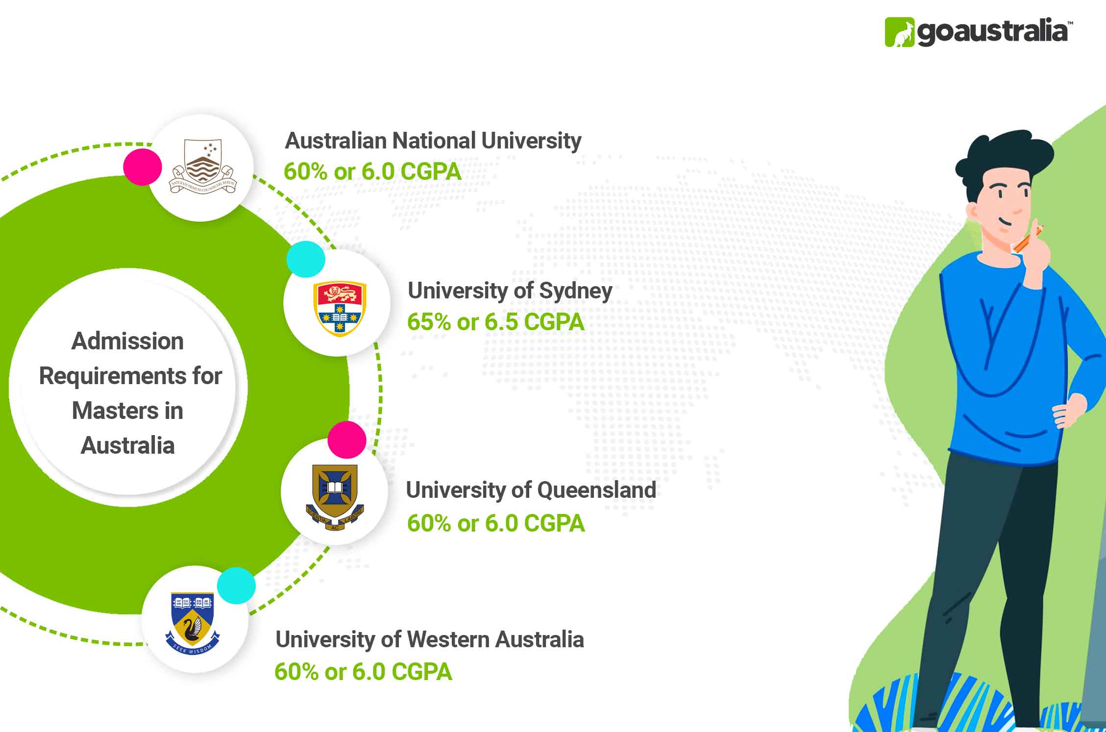 Masters in Australia Admission Requirements