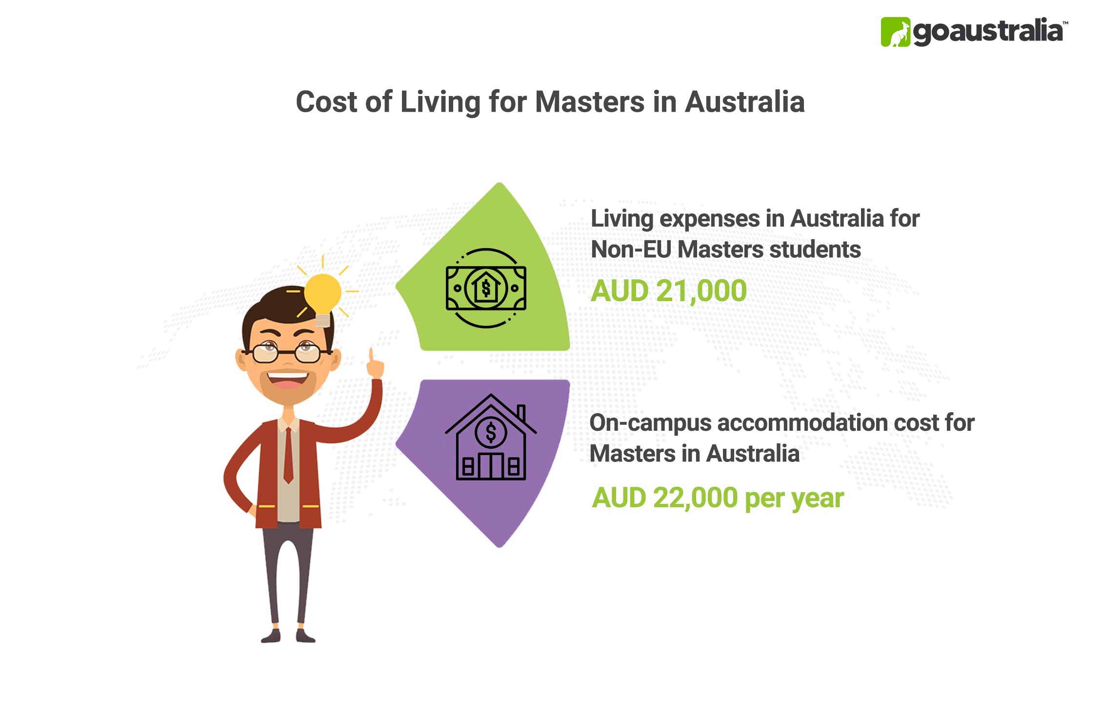 Masters in Australia Cost