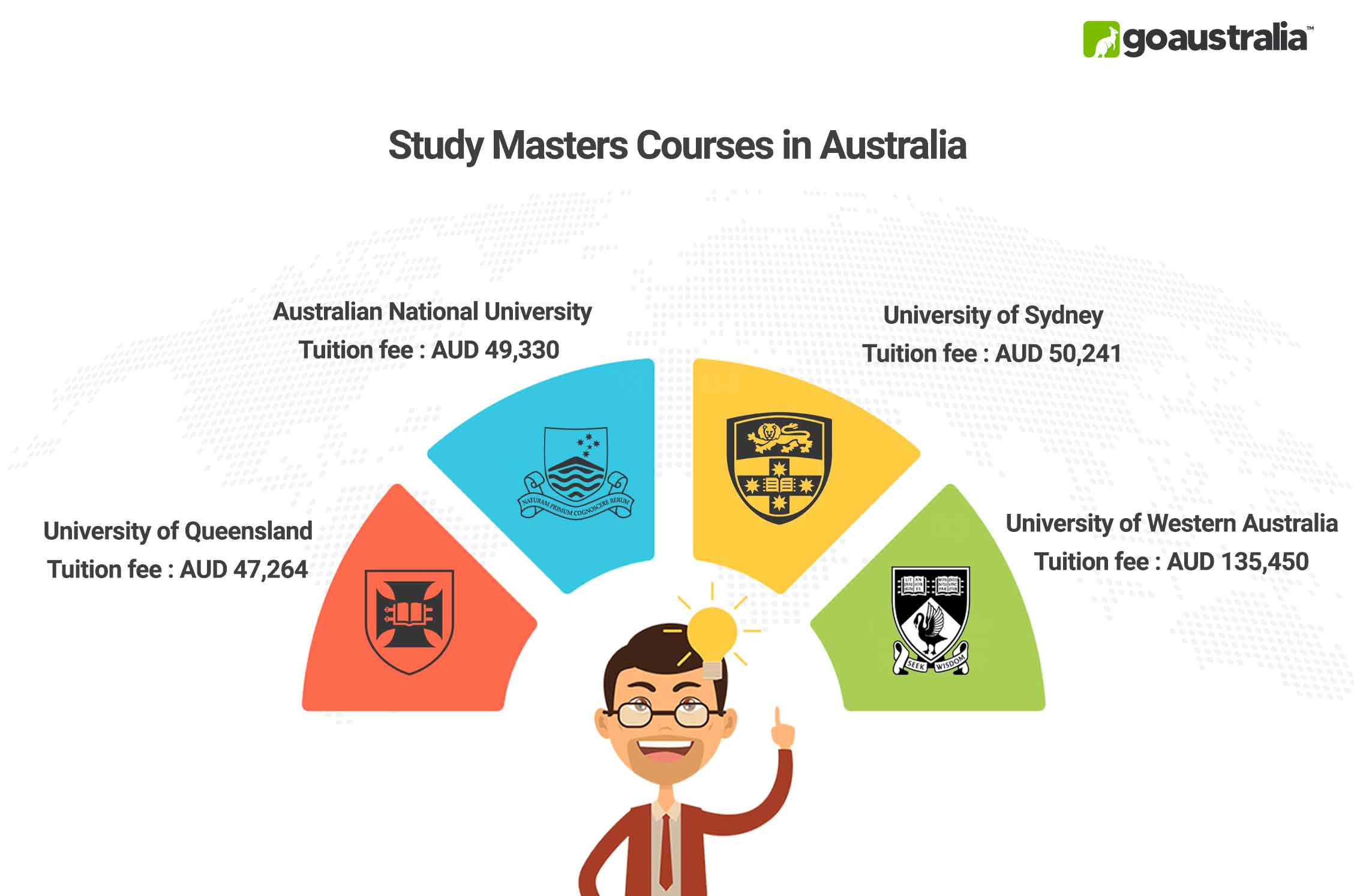 Masters in Australia Courses