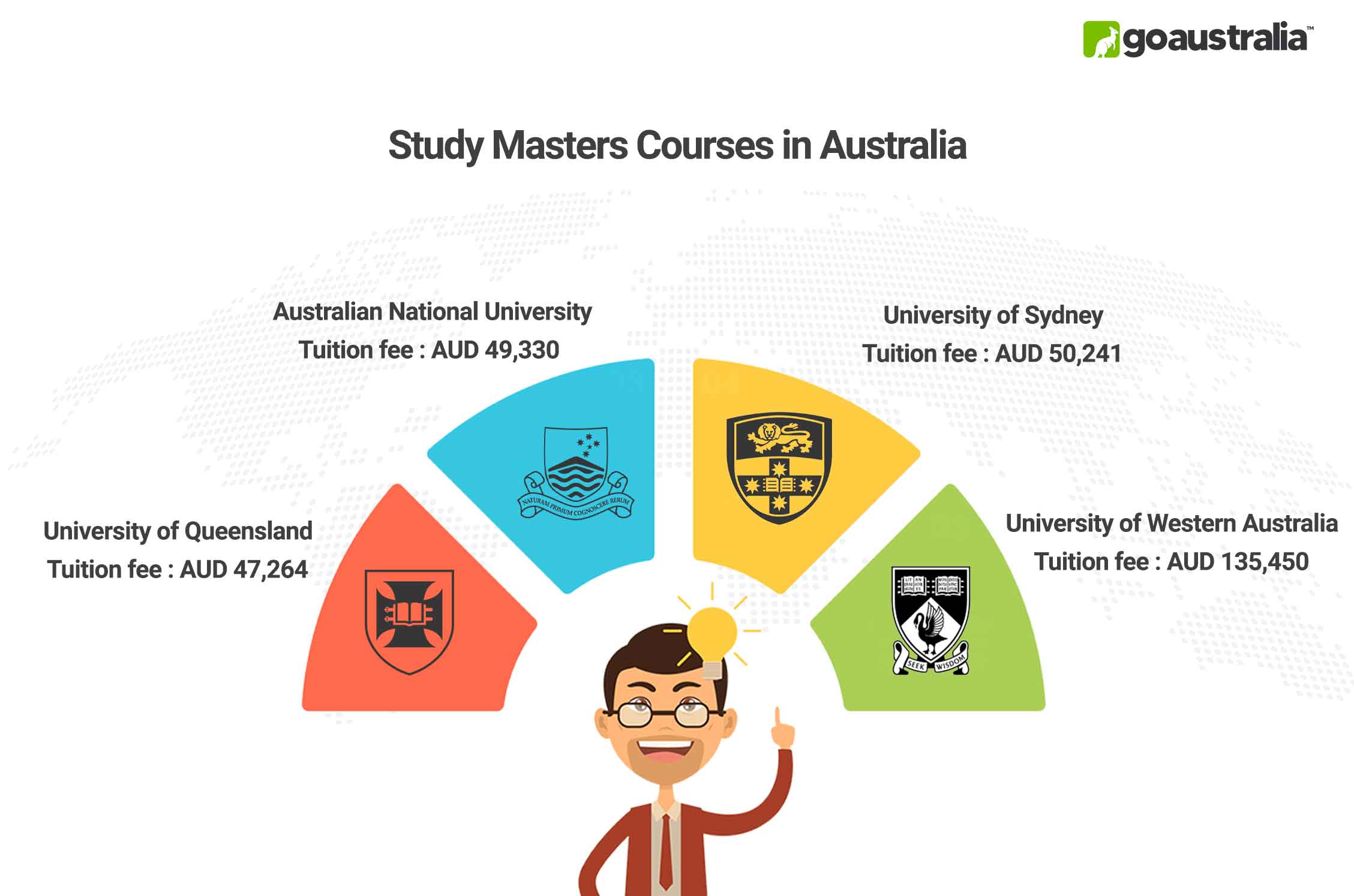 Masters in Australia