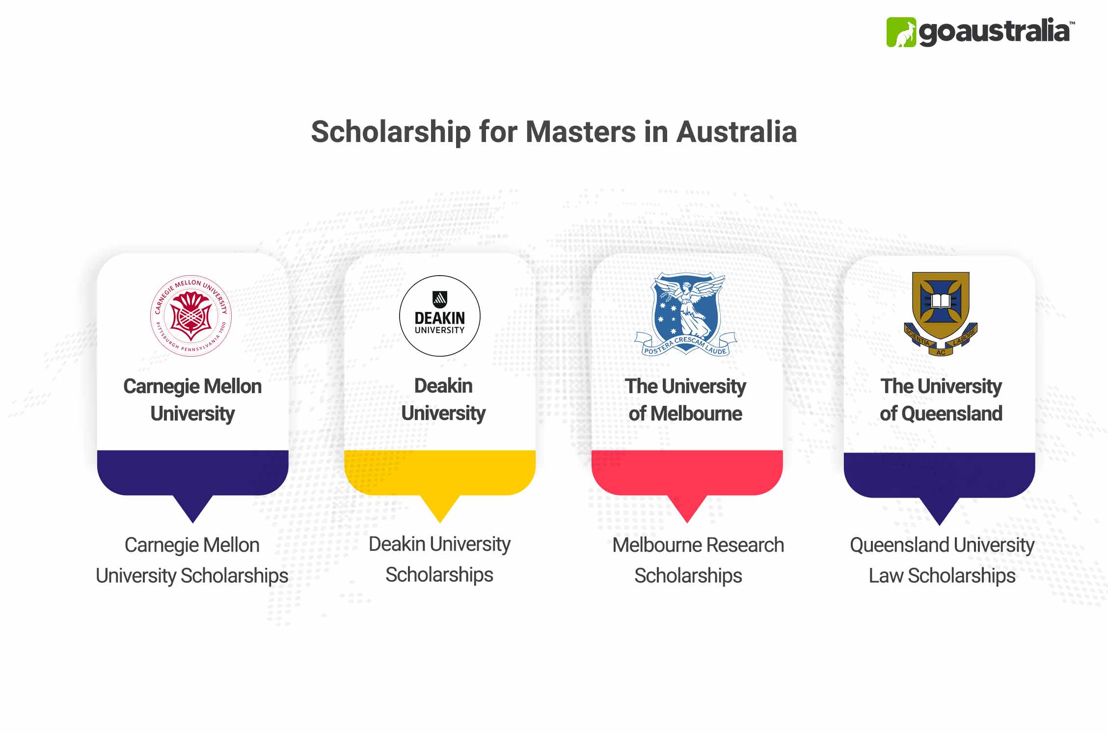 Masters in Australia Scholarships