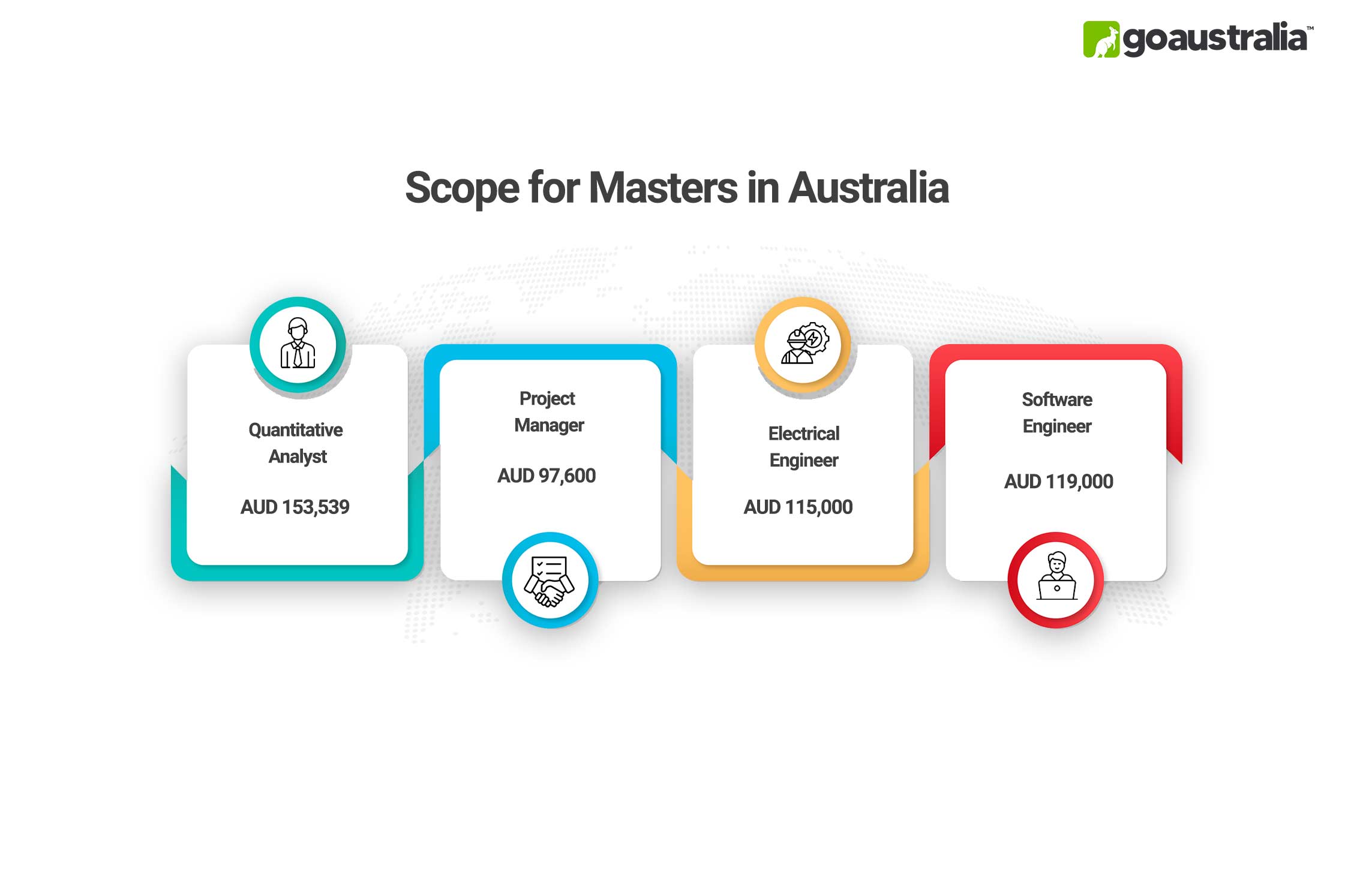 Masters in Australia Scope