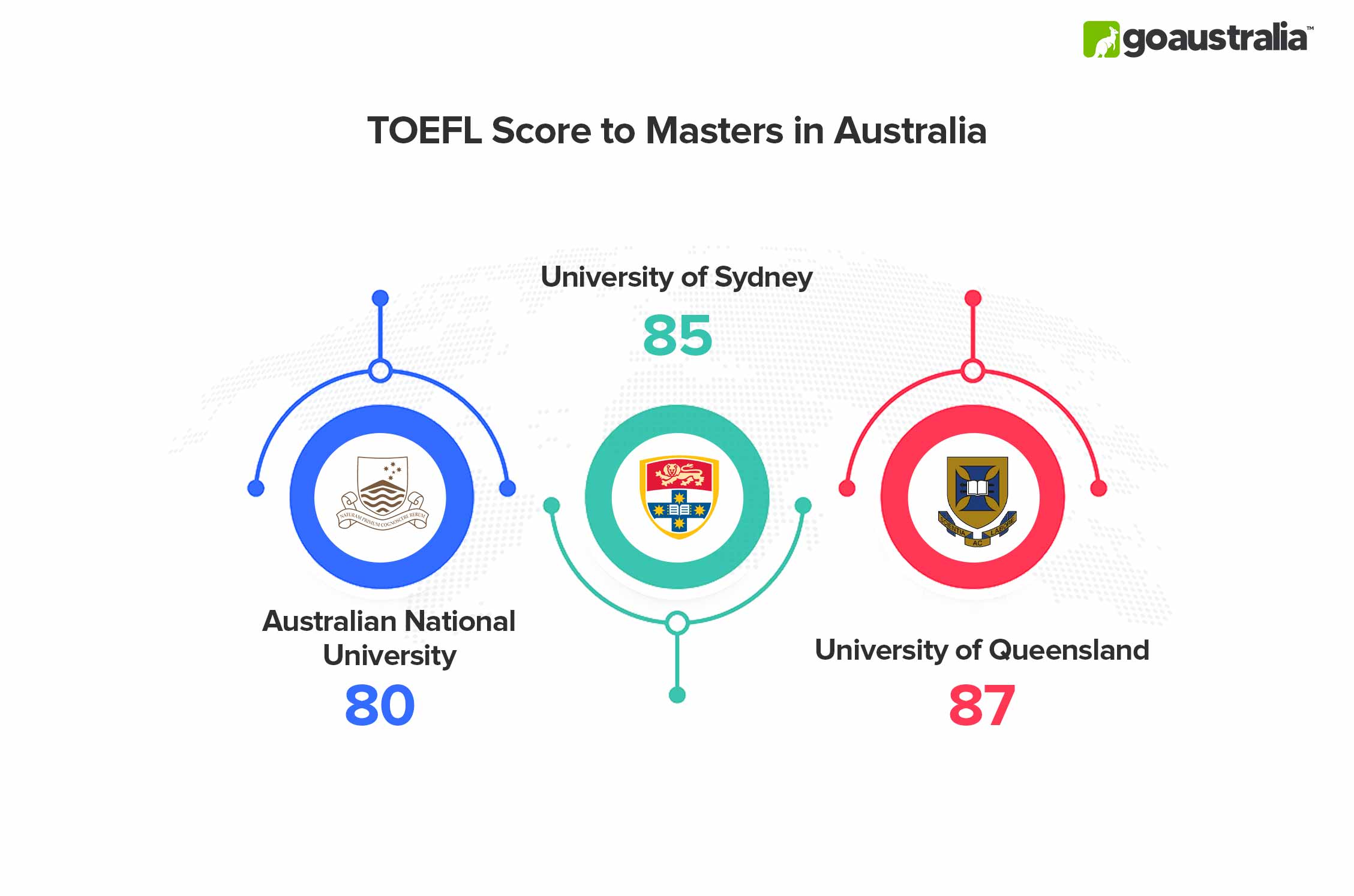 Masters in Australia TOEFL Score