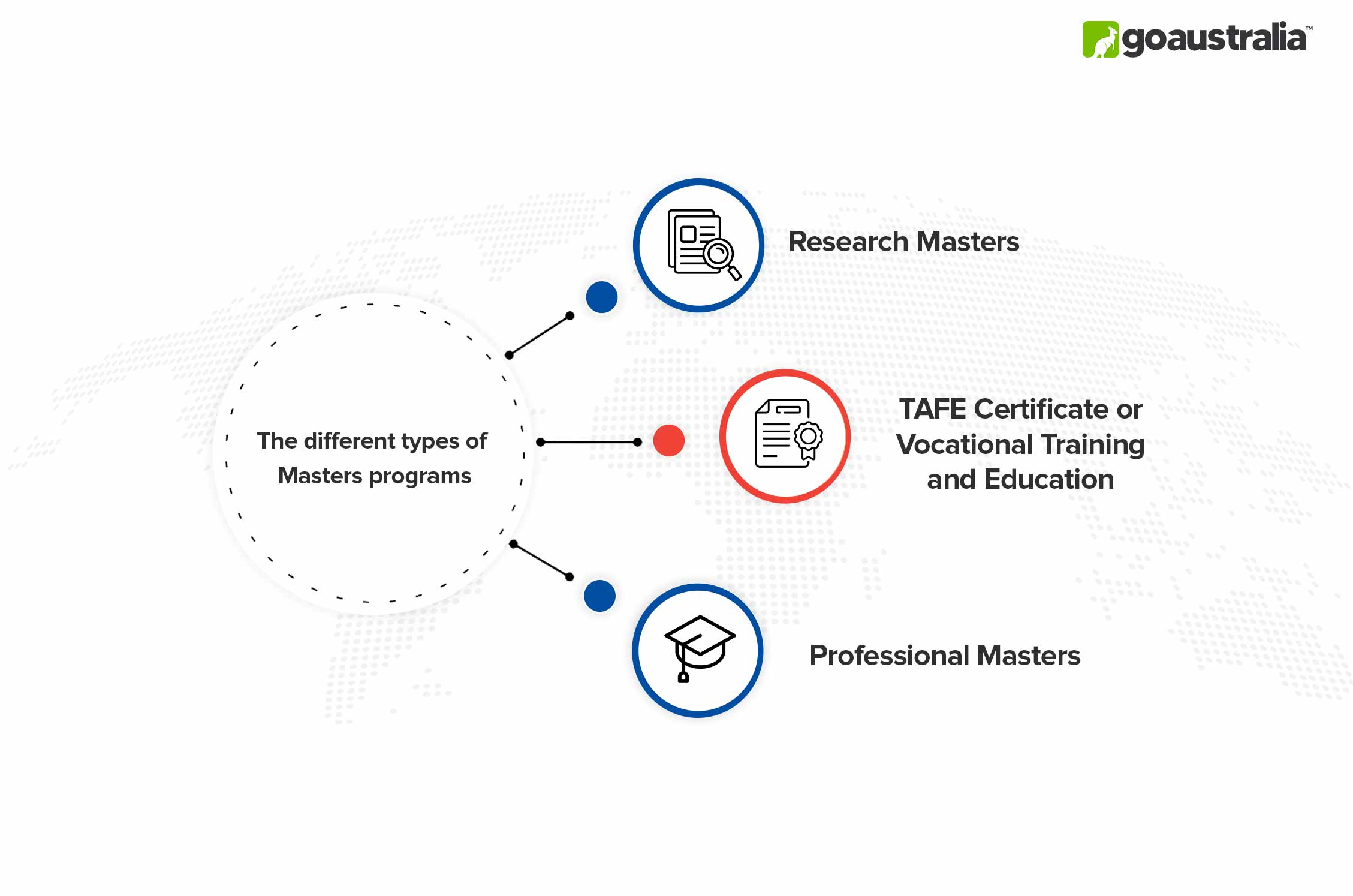 Masters in Australia Universities