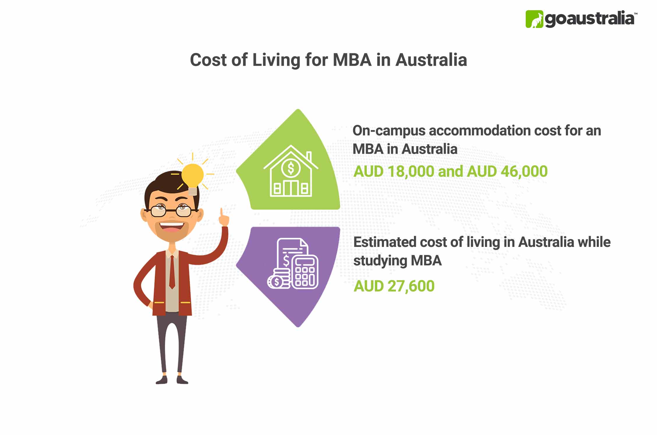 MBA in Australia Cost