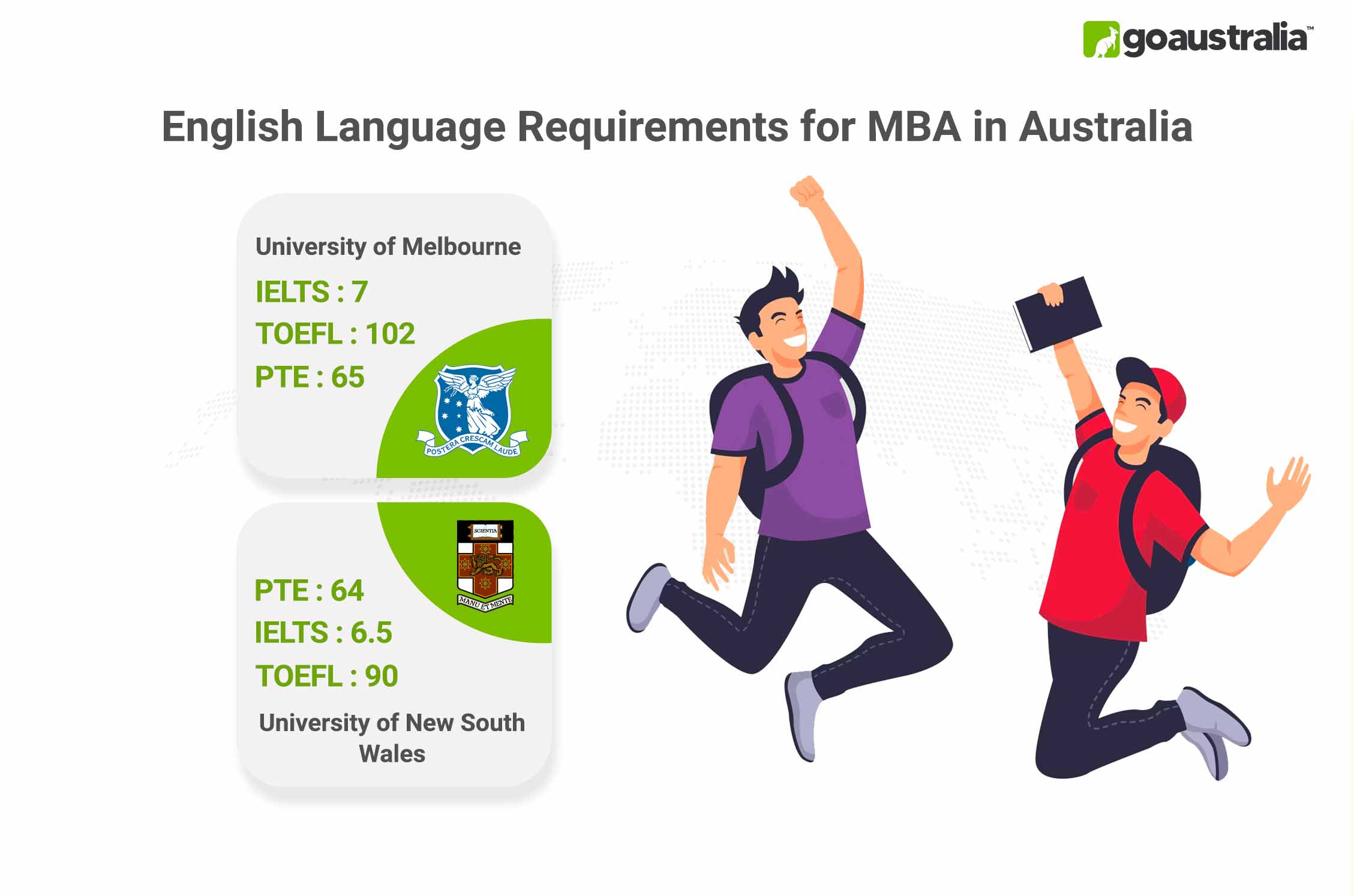 MBA in Australia