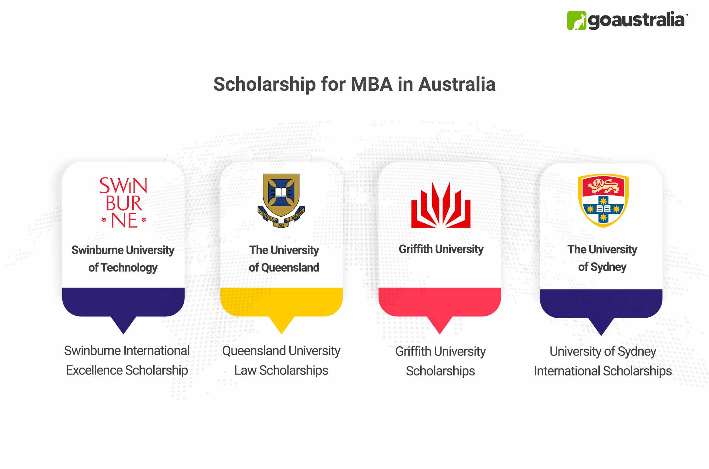 MBA in Australia Scholarships