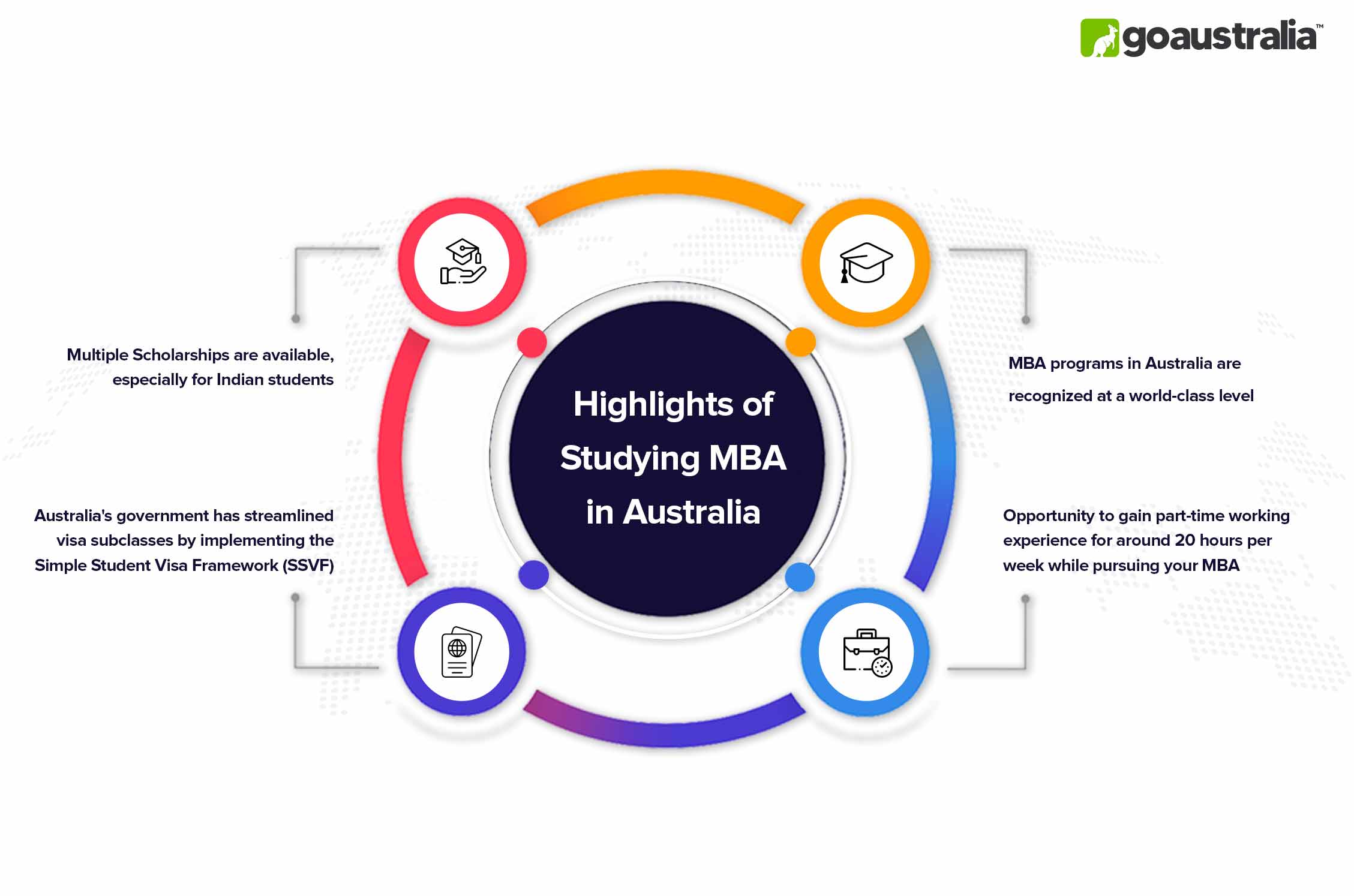 MBA in Australia