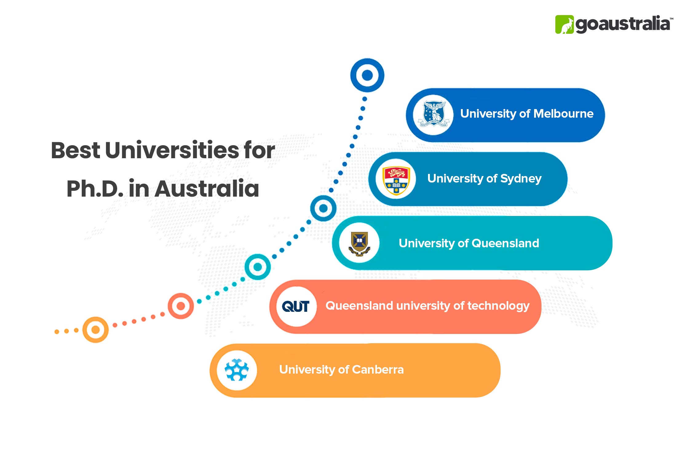 Best Universities for Ph.D. in Australia