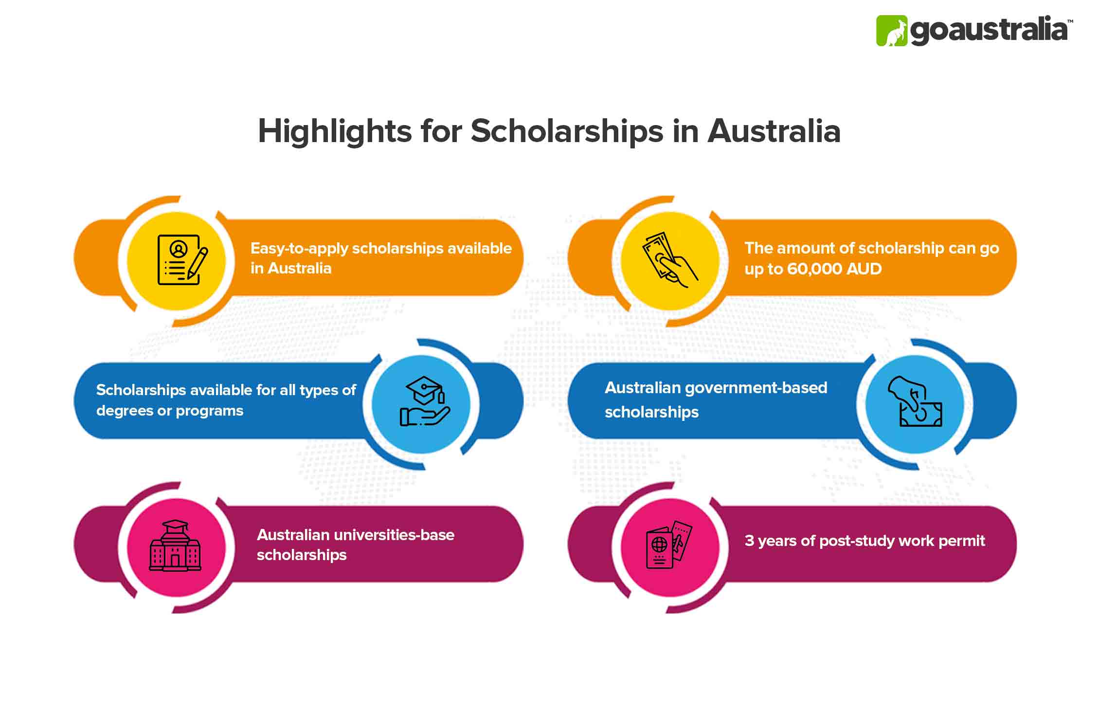 Scholarships in Australia